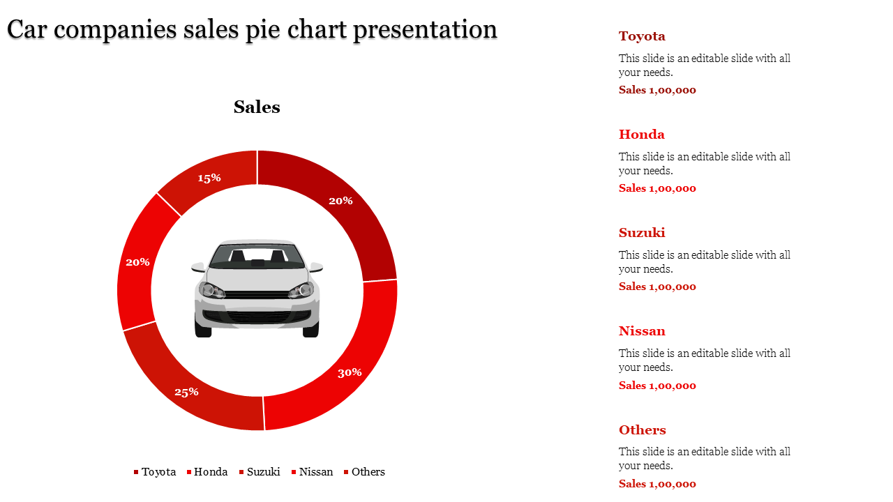 pie chart presentation-Red
